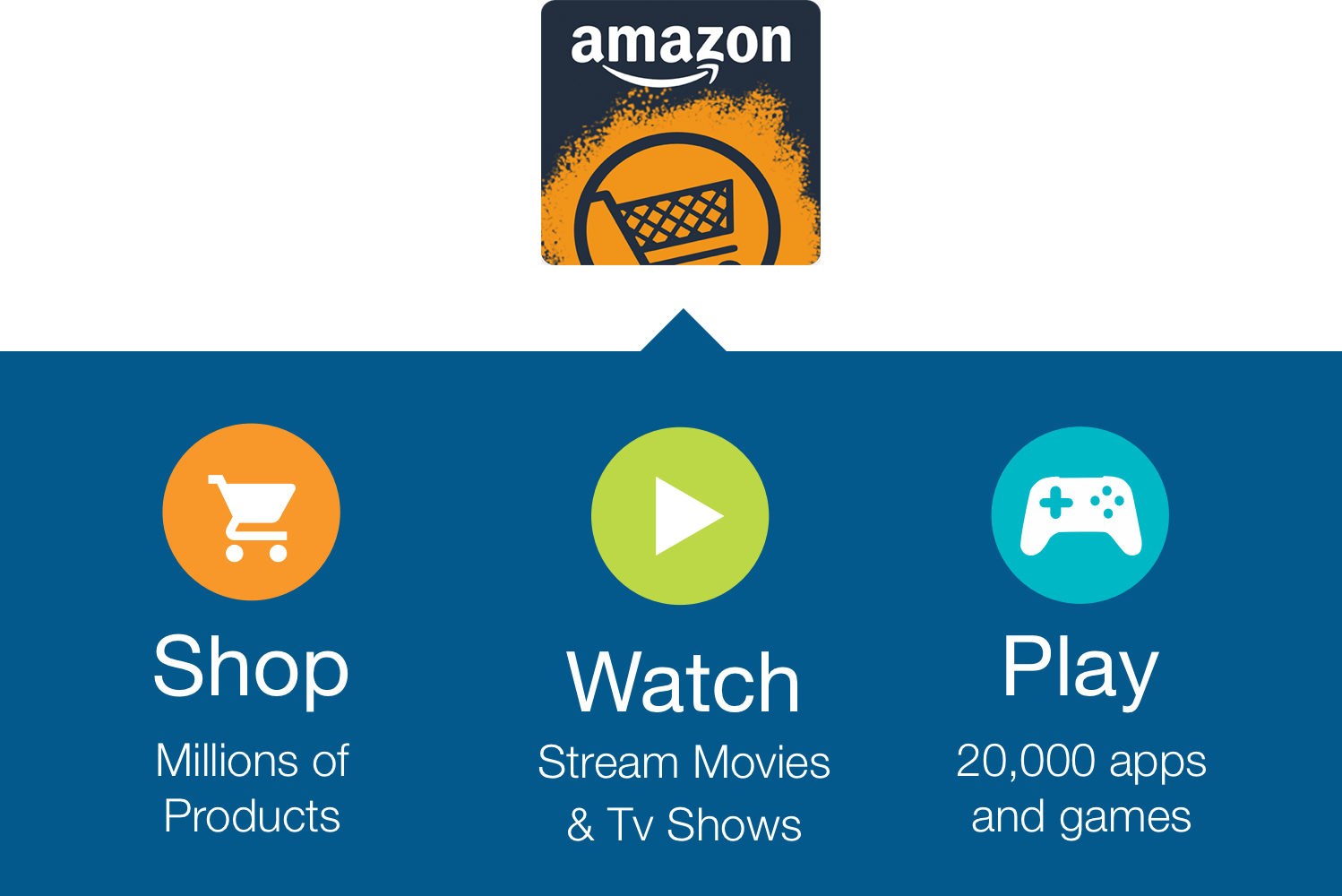 Amazon Games App For Mac